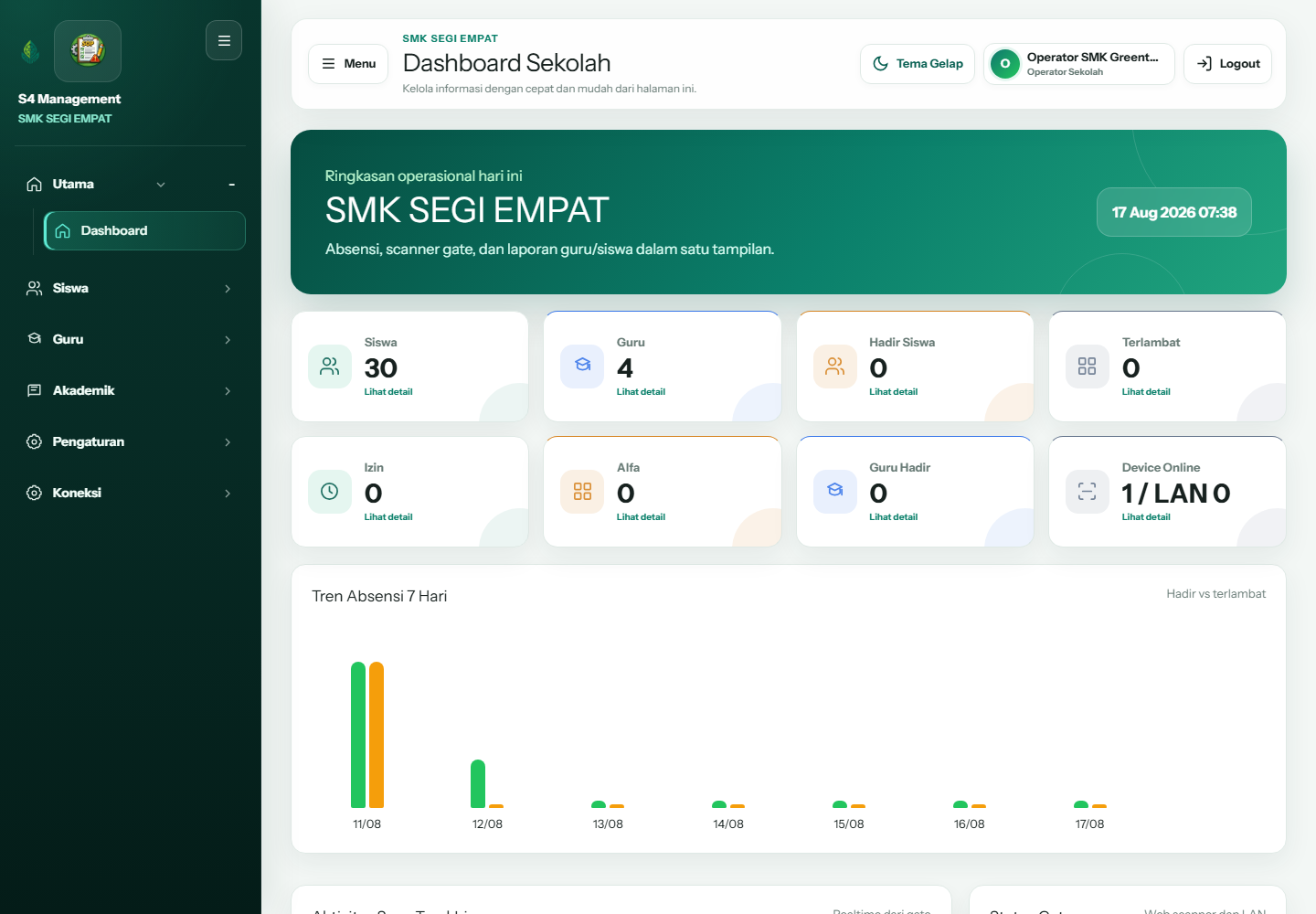 Dashboard GREENTENDENCE